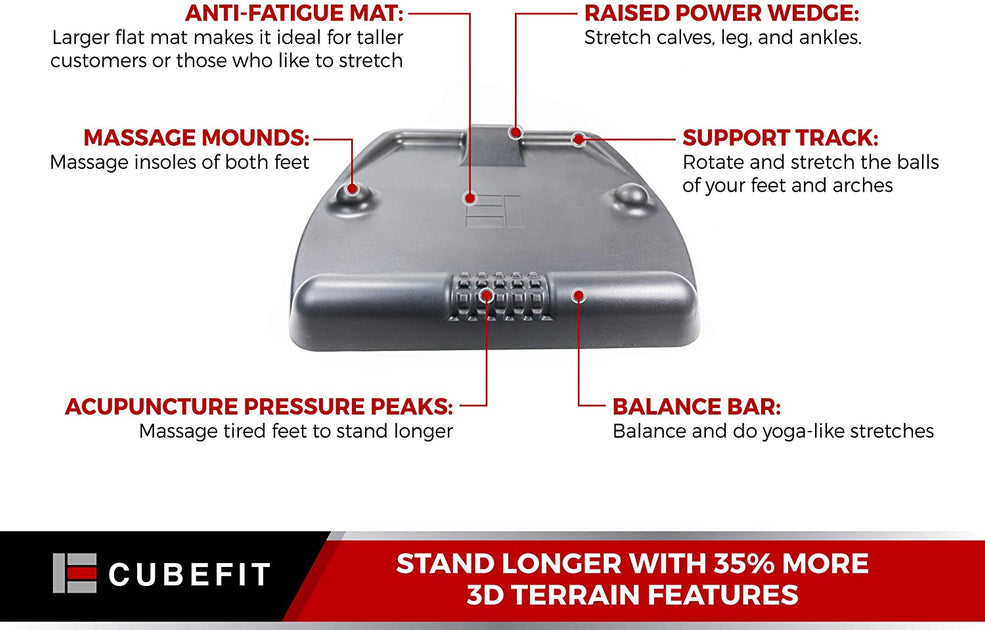 CubeFit TerraMat Review: Stay Active While Standing